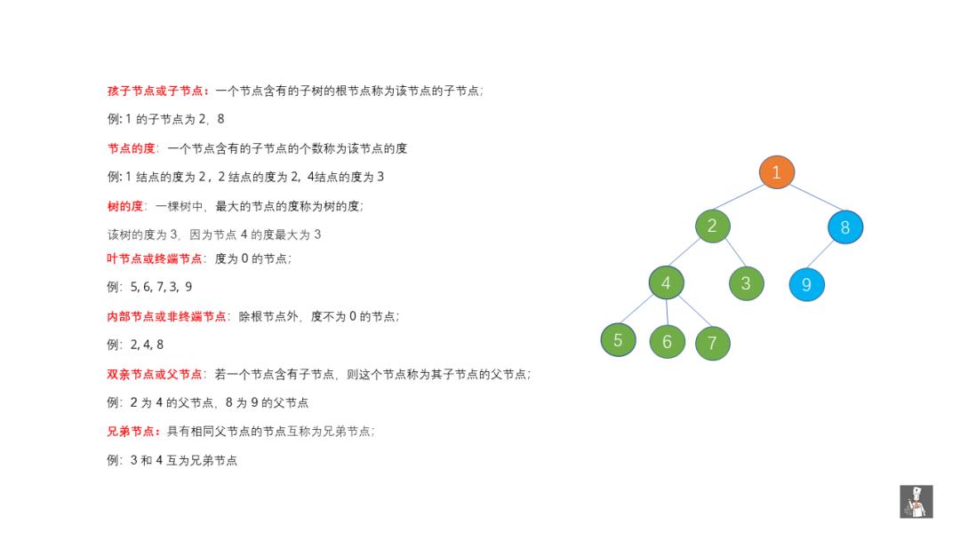 把二叉树揉碎（一）