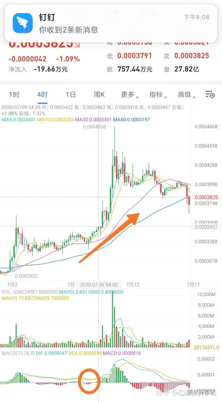 新手炒比特币教程