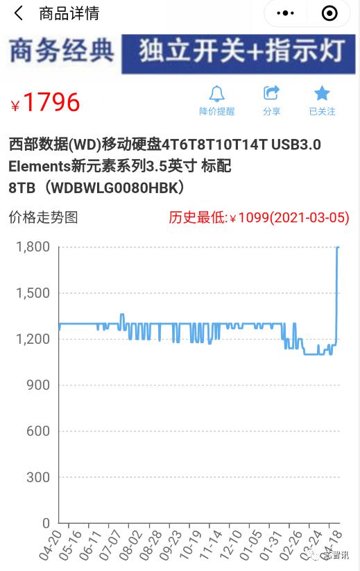 硬盘挖矿爆火的背后：是真有价值，还是浪费资源？