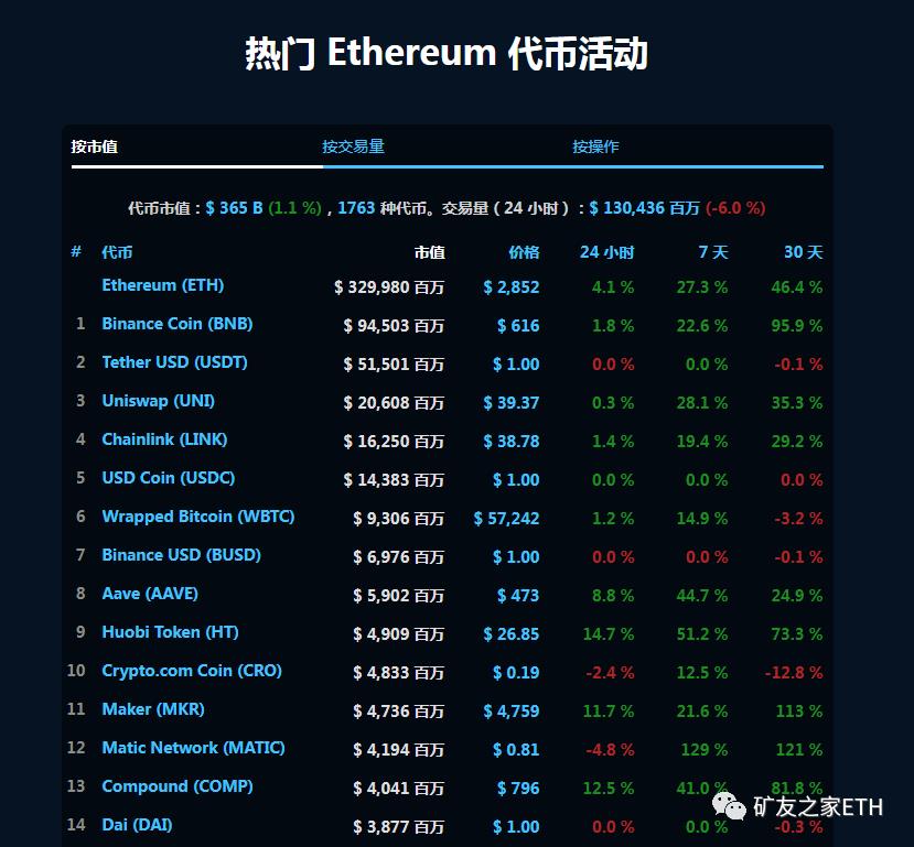 挖矿——为什么选择ETH？