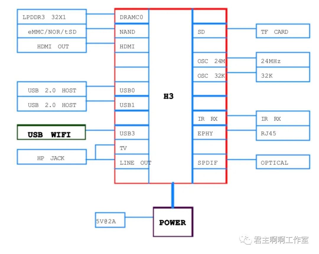 拆机报告第20篇（挖矿机