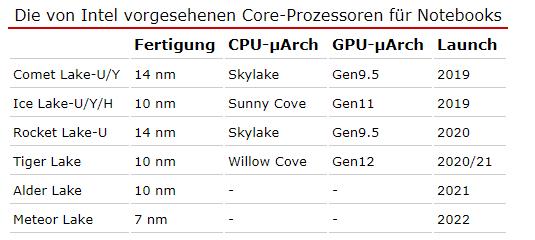 Intel推出两款新处理器路线图公布Intel推出两款新处理器路线图公布