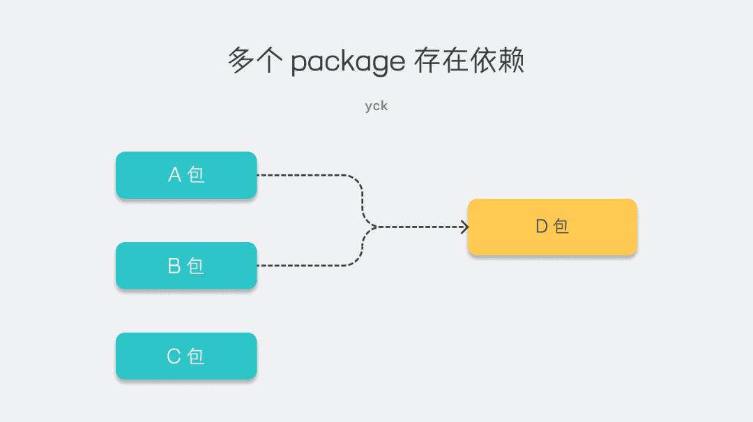 开源项目都在用 monorepo，但是你知道居然有那么多坑么？