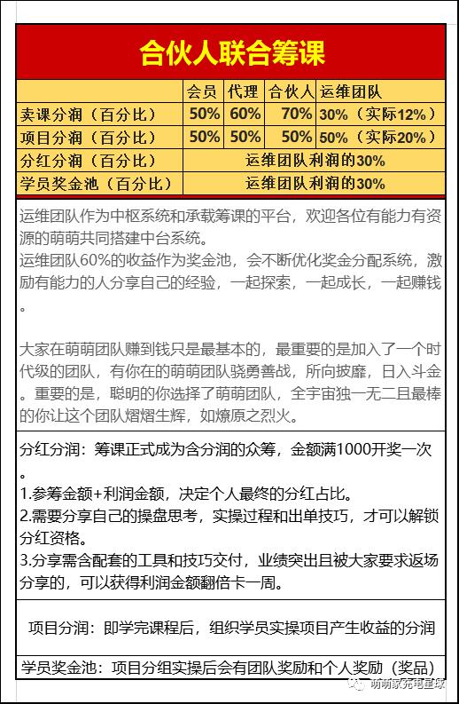 【网课代理合伙人】2020黑马C++32期·React17 系统精讲 结合TS打造旅游电商平台~7··萌萌家IT会员