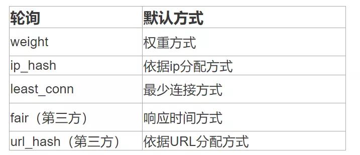 一文理清负载均衡（nginx，LVS）的工作原理