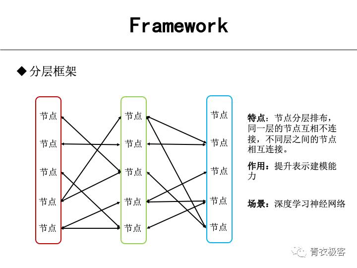 分布式与gRPC | 第105期