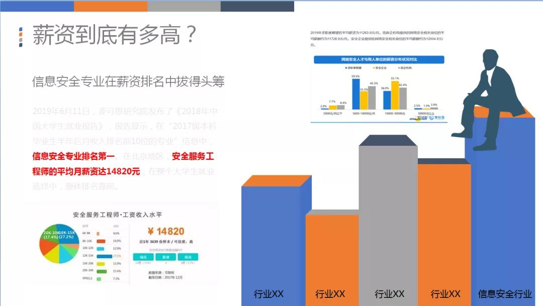 离谱！奇安信人事总监透露：Web安全不会岗位这些就别投简历了