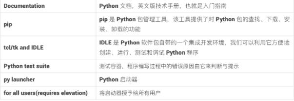 Python解释器安装