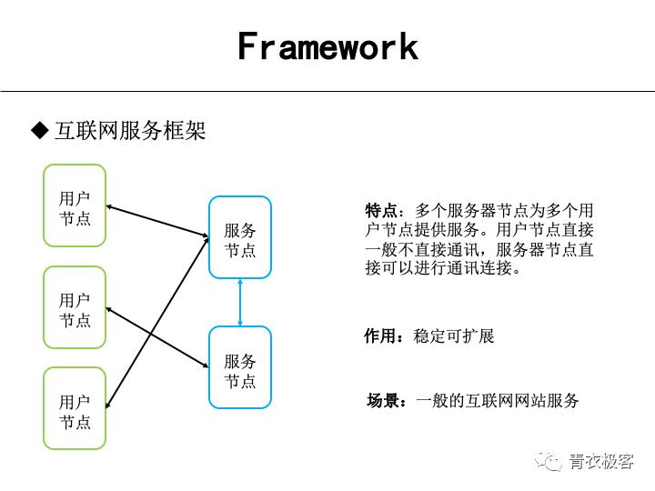 分布式与gRPC | 第105期