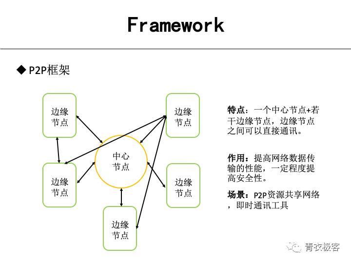 分布式与gRPC | 第105期