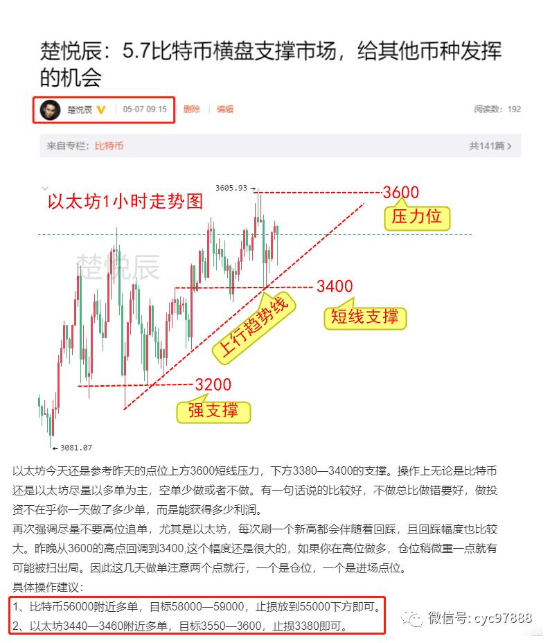 楚悦辰：5.8比特币以太坊高位震荡，正在酝酿大行情吗？