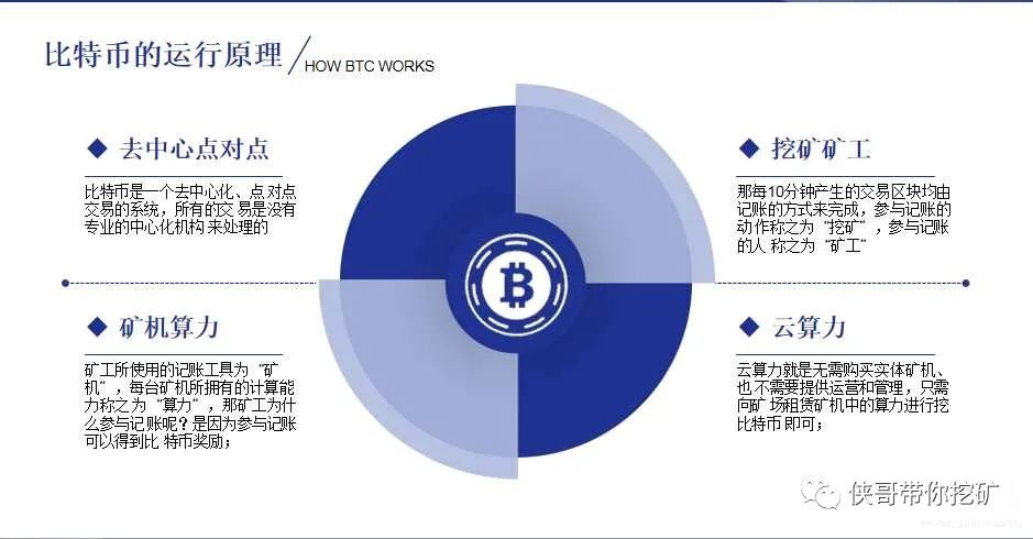 侠哥挖矿：挖矿如何产生收益？收益能有多少？