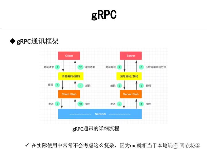 分布式与gRPC | 第105期