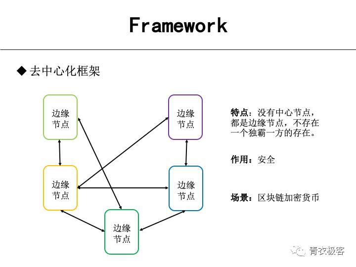 分布式与gRPC | 第105期