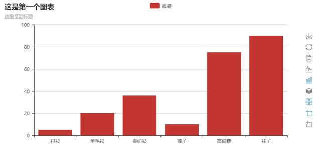 Python超简单容易上手的画图工具库