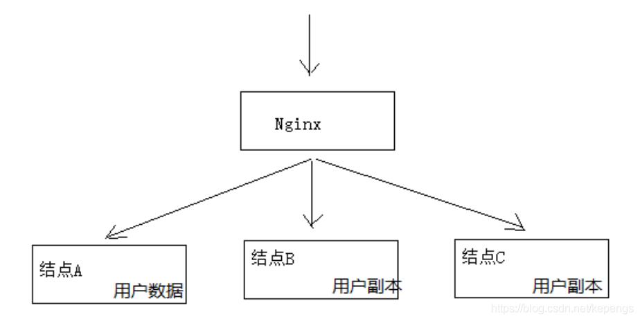 TCC是什么？如何基于TCC进行分布式事务设计？