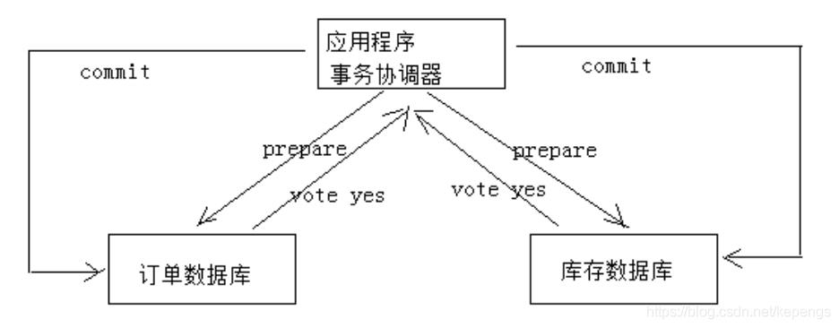 TCC是什么？如何基于TCC进行分布式事务设计？