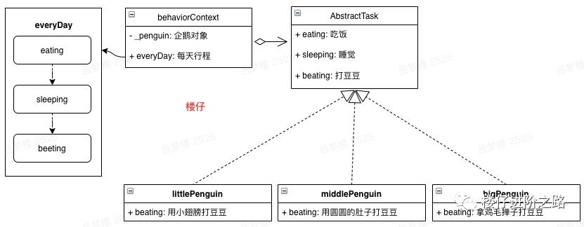 设计模式系列1 - 模板模式&策略模式