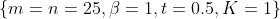 \\left \\{ m=n=25,\\beta =1,t=0.5,K=1 \\right \\}