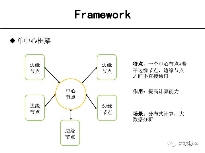 分布式与gRPC | 第105期