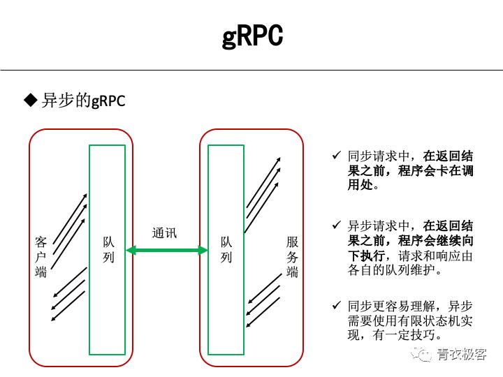 分布式与gRPC | 第105期