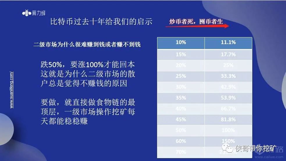 侠哥挖矿：挖矿如何产生收益？收益能有多少？