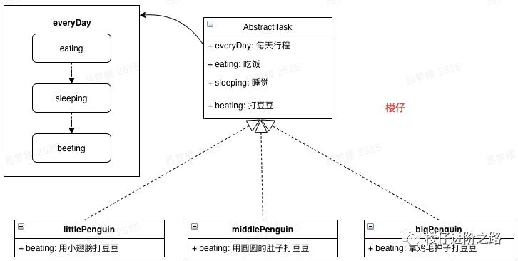 设计模式系列1 - 模板模式&策略模式