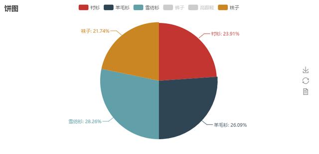 Python超简单容易上手的画图工具库