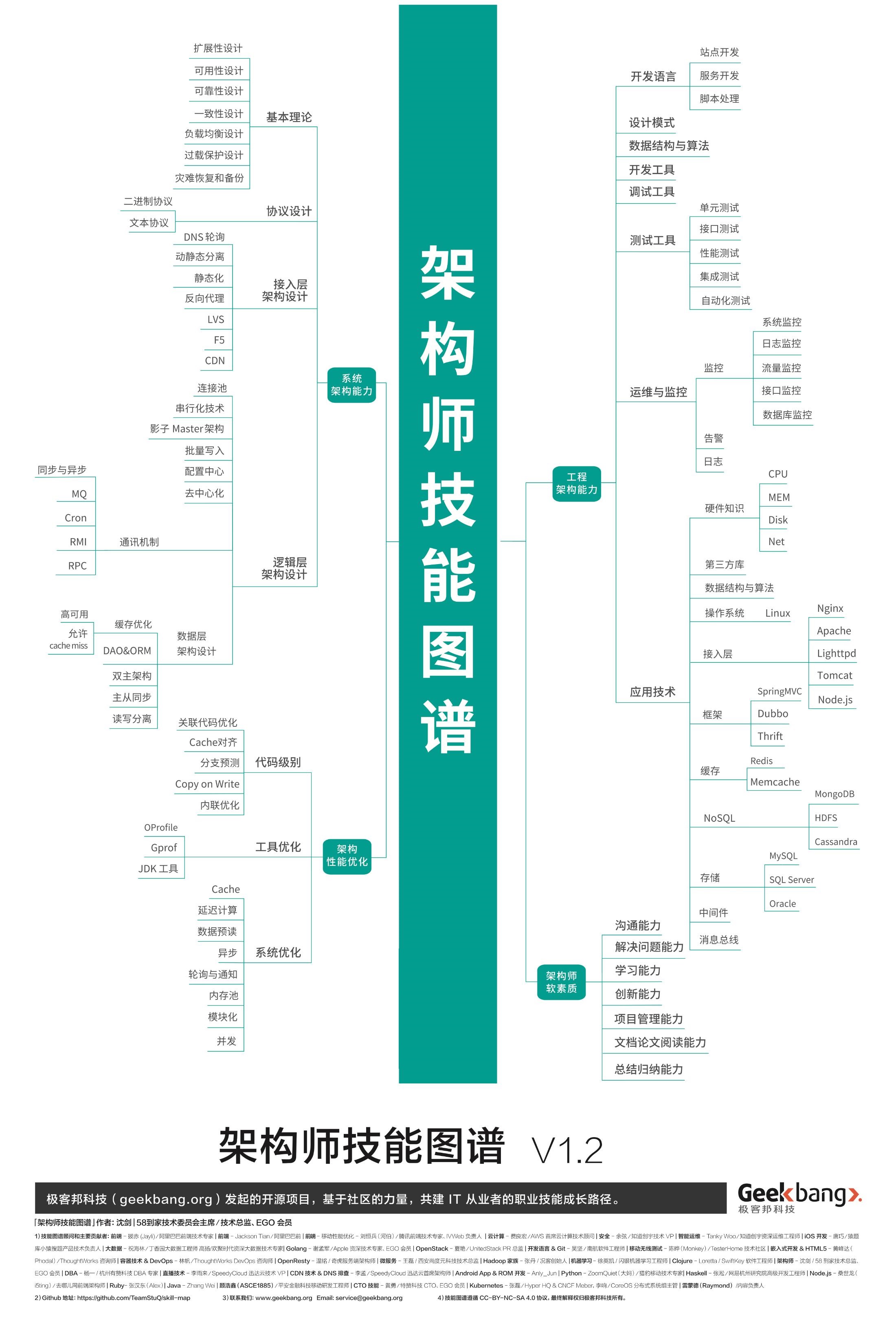 图片来源于网络