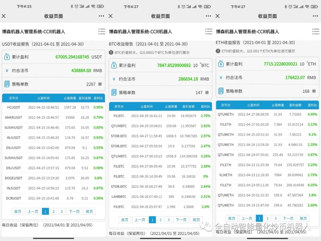 比特币今日盘面观点跟资讯106/CCR量化炒币机器人+挖矿