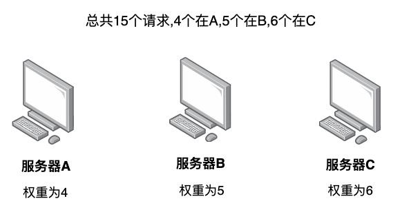 Dubbo这些常见知识点，都掌握了吗？