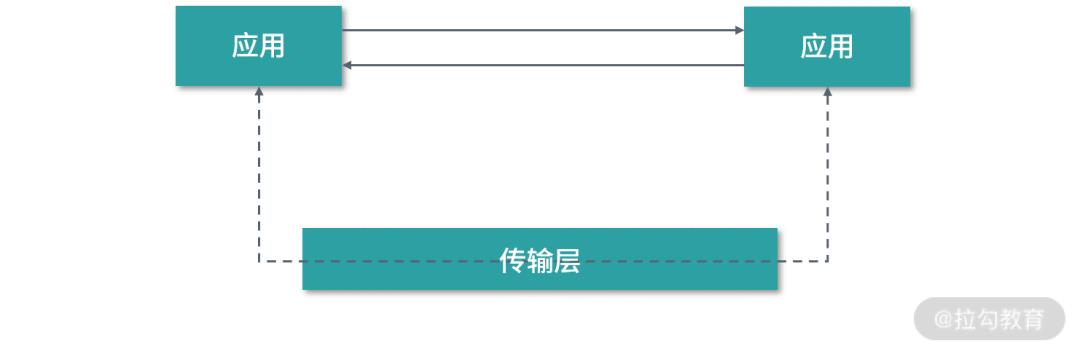 互联网协议群（TCP/IP）：多路复用是怎么回事？