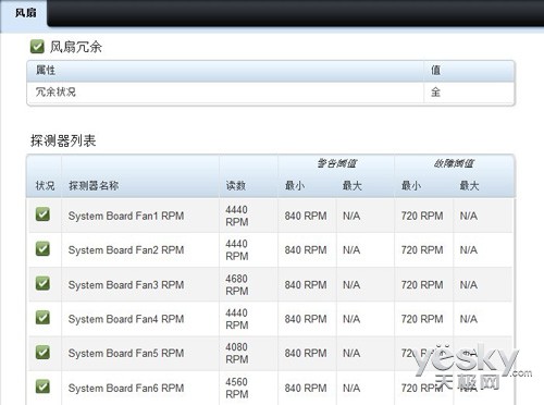 扔掉KVM！图解戴尔iDRAC服务器远程控制设置