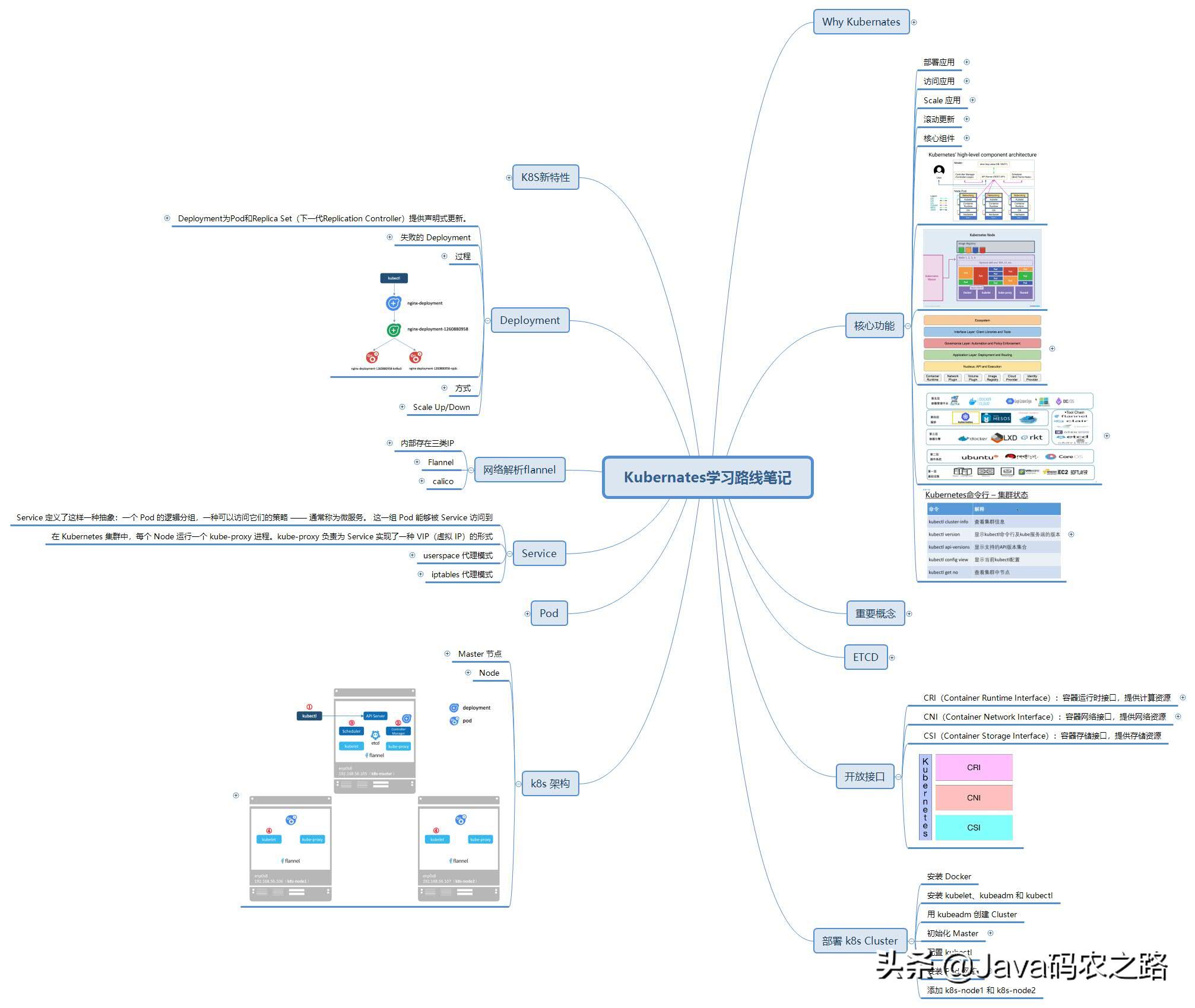 阿里又一个“逆天”容器框架！这本Kubernetes进阶手册简直太全了