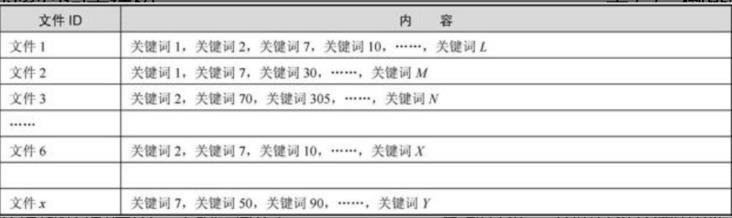 【第2273期】搜索引擎工作原理