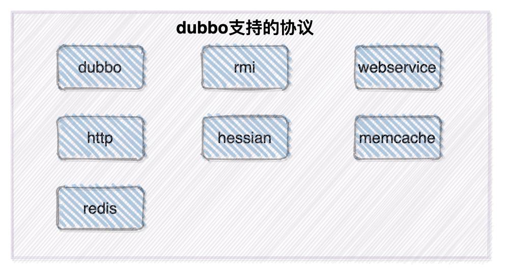 Dubbo这些常见知识点，都掌握了吗？