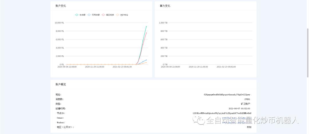 比特币今日盘面观点跟资讯106/CCR量化炒币机器人+挖矿