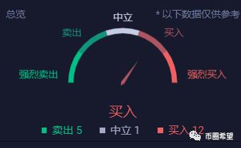 【希望】5.9日行情分析，比特币揠苗助长再整理，重回6万慎追空