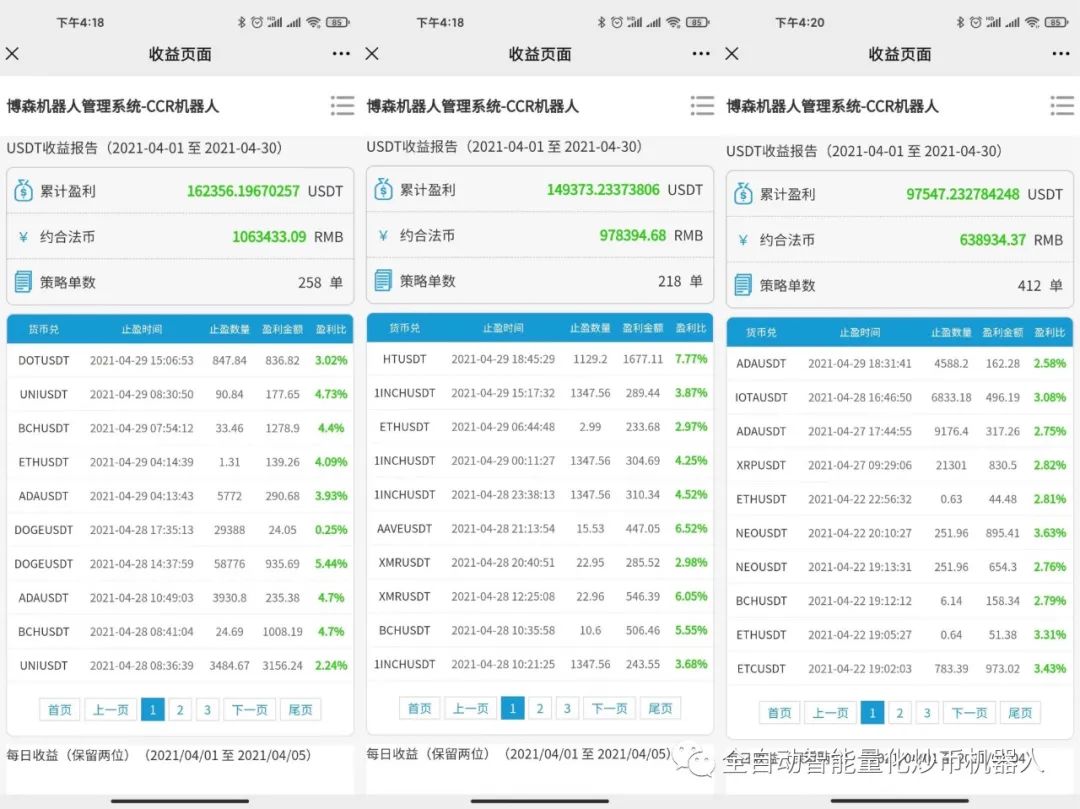 比特币今日盘面观点跟资讯106/CCR量化炒币机器人+挖矿