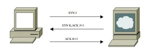 LWIP网络开发 | TCP/IP协议簇二