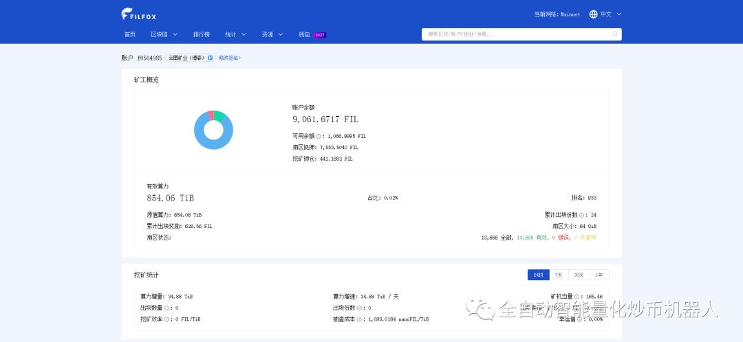 比特币今日盘面观点跟资讯106/CCR量化炒币机器人+挖矿