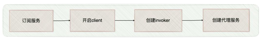 Dubbo这些常见知识点，都掌握了吗？