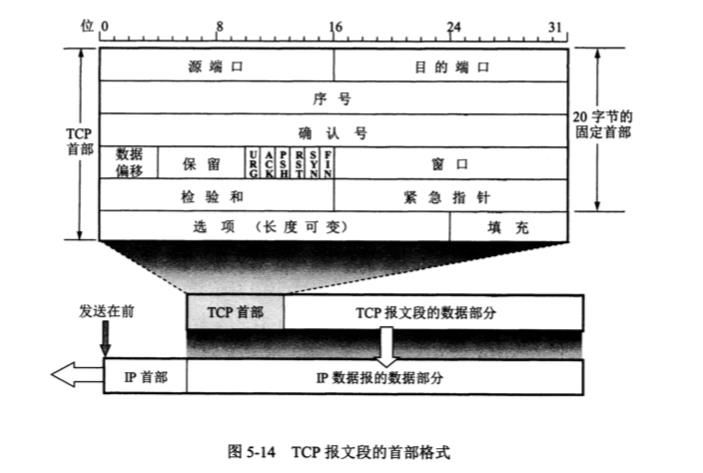 面试官问你 TCP/IP 协议了吗？