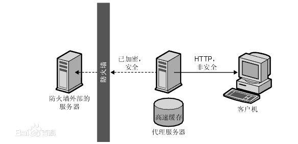 Nginx搭建反向代理服务器过程详解