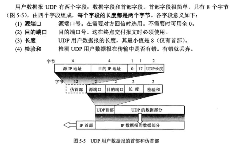 面试官问你 TCP/IP 协议了吗？