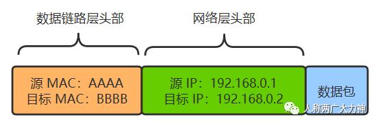 从网络到分布式（一）——TCP/IP协议簇与OSI七层网络模型