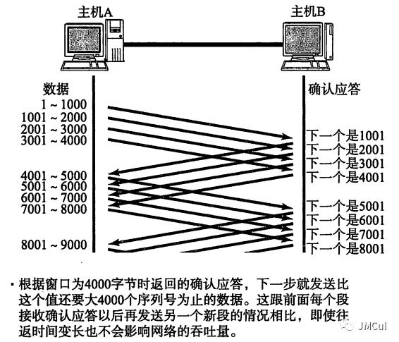 UDP 和 TCP 协议简介