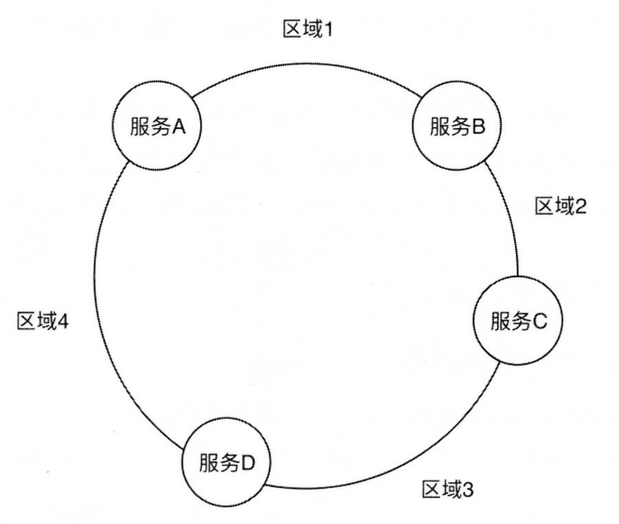 Dubbo这些常见知识点，都掌握了吗？