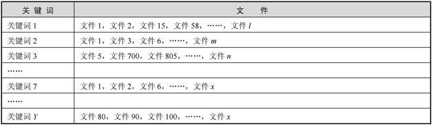 【第2273期】搜索引擎工作原理