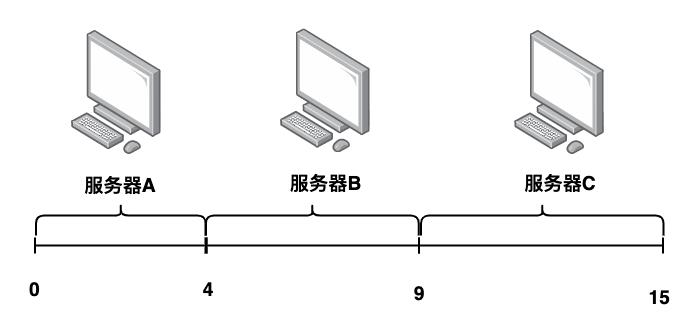 Dubbo这些常见知识点，都掌握了吗？